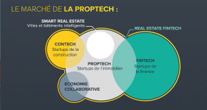 infographie proptech