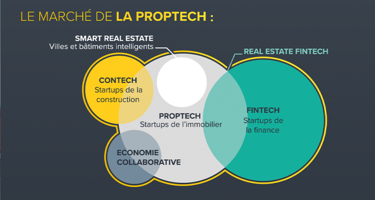 infographie proptech